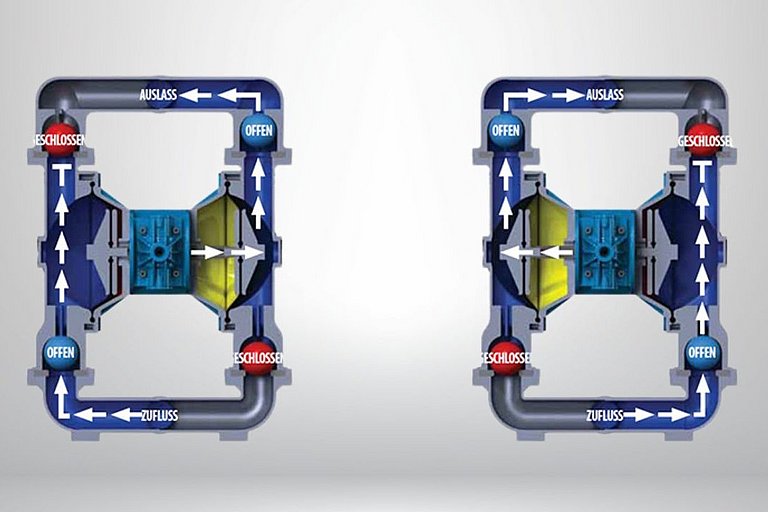 Pneumatikus membránszivattyú működési elve Pneumatikus membránszivattyú működési elve